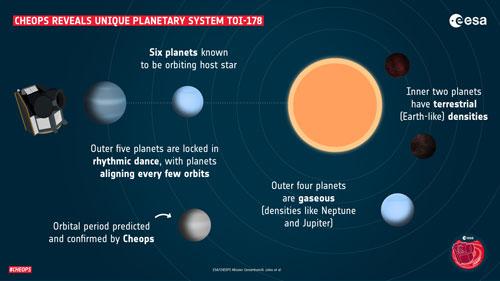Infographic_of_the_TOI-178_planetary_system.jpg, janv. 2021