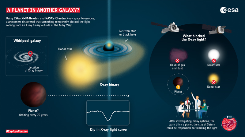 A_planet_in_another_galaxy_-_infographic.jpg, oct. 2021