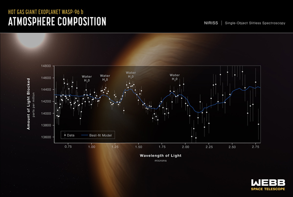 main_image_exoplanet_wasp.jpg, juil. 2022