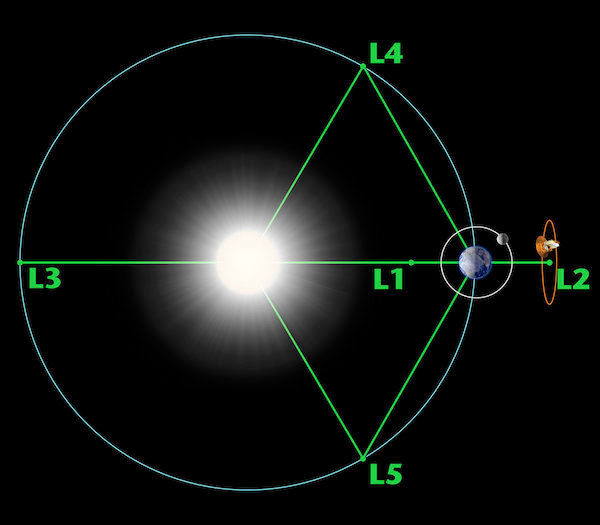 Lagrange_points.jpg, janv. 2022