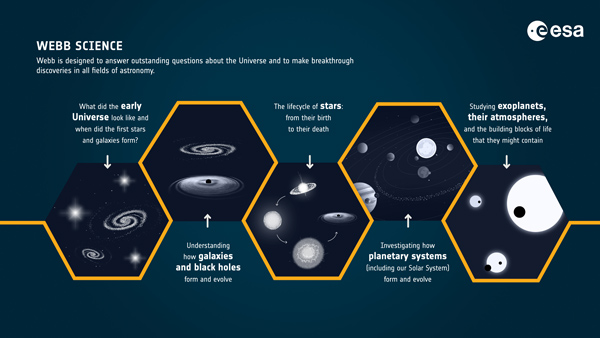 Webb_science.jpg, janv. 2022