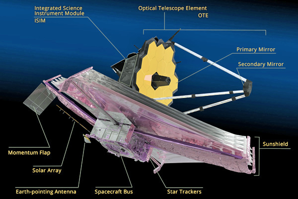 observatory2ndTierBreakdown.jpg, janv. 2022