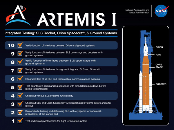 integreted_rocket_testing_check_1_verified.jpg, août 2022