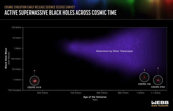 STScI-01H28XHHNY9RWRSTDQBTR2D0B8.jpg, juil. 2023