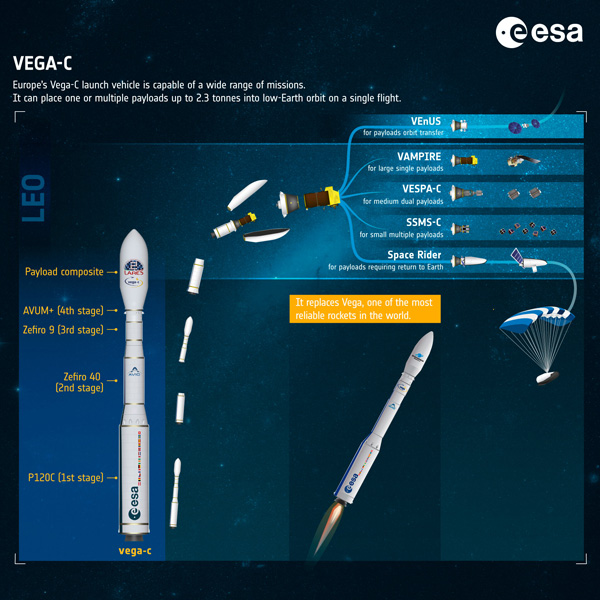 Vega-C_features_pillars.jpg, mar. 2023