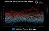 era5_daily_sfc_temp_global_anomalies_ref1991-2020_1940-2023_prelim_dark.jpg, déc. 2023