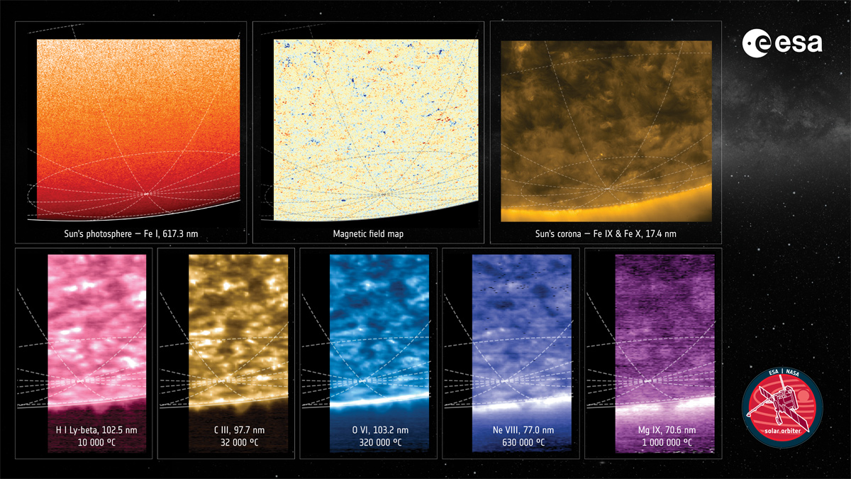 Solar_Orbiter_s_world-first_views_of_the_Sun_s_south_pole_p.jpg, juin 2025