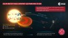 Solar_Orbiter_traces_superfast_electrons_back_to_Sun.jpg, sept. 2025
