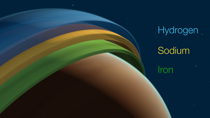 The 3D structure of the atmosphere of the exoplanet Tylos (labeled), fév. 2025