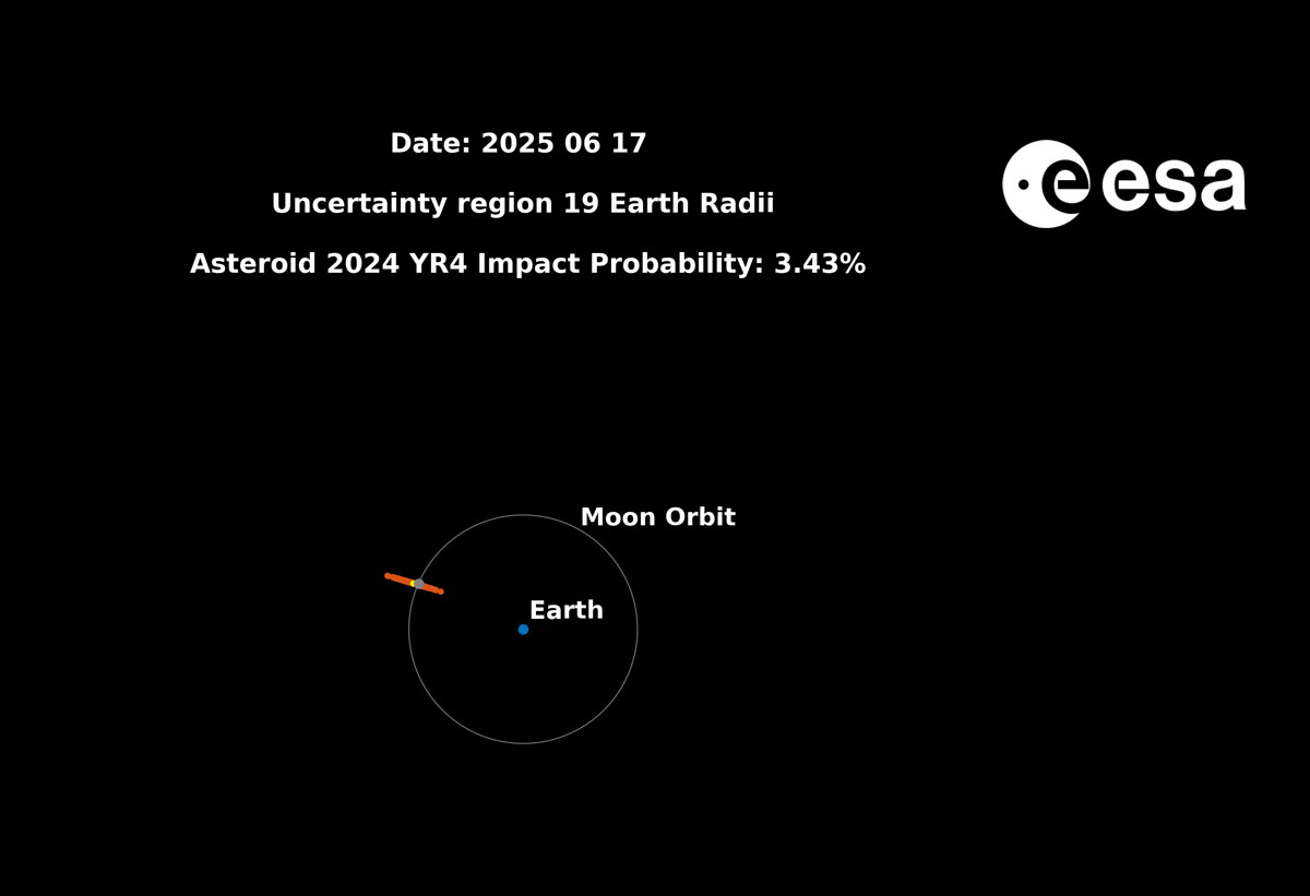 Will_asteroid_2024_YR4_hit_the_Moon_p.jpg, juin 2025